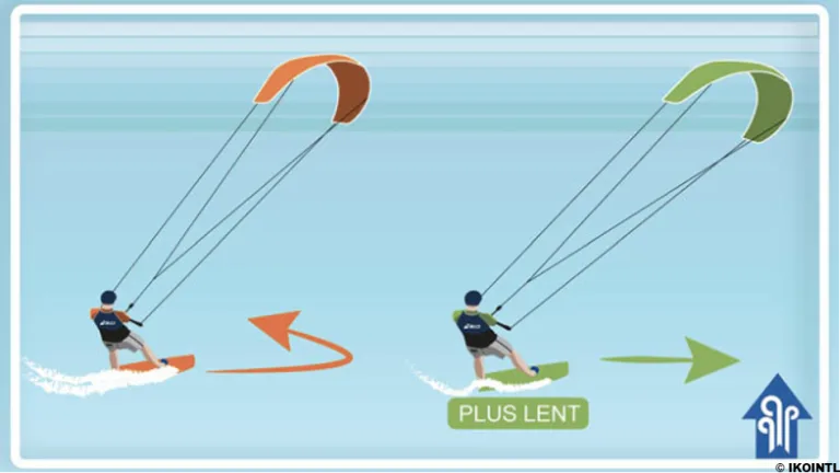 what's the priority in kitesurf