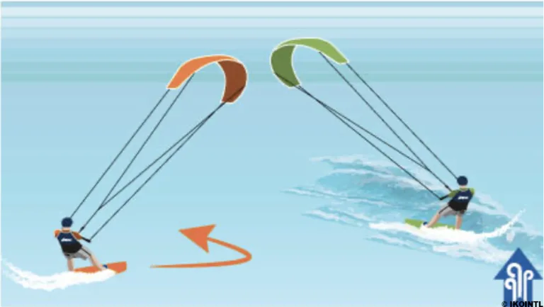 learning rules in kitesurf