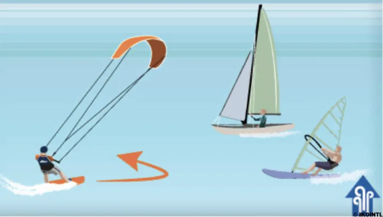 kitesurfing rules