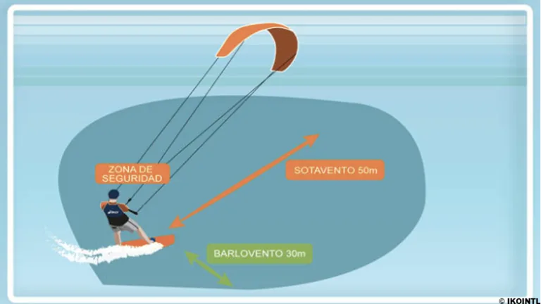 kitesurfing rules